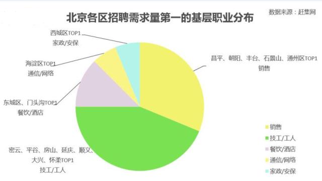 �������㹤����λ��н�������  ƽ��5109Ԫ